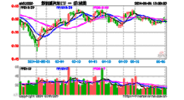 新能源汽车股票行情分析,新能源汽车股票行情分析报告-第2张图片-苏希特新能源