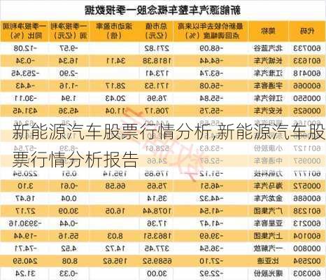 新能源汽车股票行情分析,新能源汽车股票行情分析报告-第1张图片-苏希特新能源