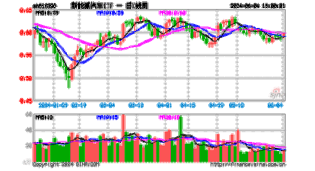 新能源汽车股票行情分析,新能源汽车股票行情分析报告-第3张图片-苏希特新能源