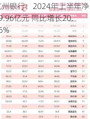 杭州银行：2024年上半年净利99.96亿元 同比增长20.06%-第3张图片-苏希特新能源