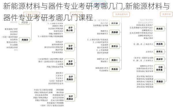 新能源材料与器件专业考研考哪几门,新能源材料与器件专业考研考哪几门课程-第1张图片-苏希特新能源