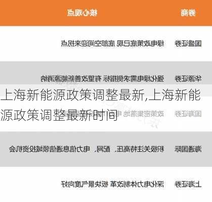 上海新能源政策调整最新,上海新能源政策调整最新时间