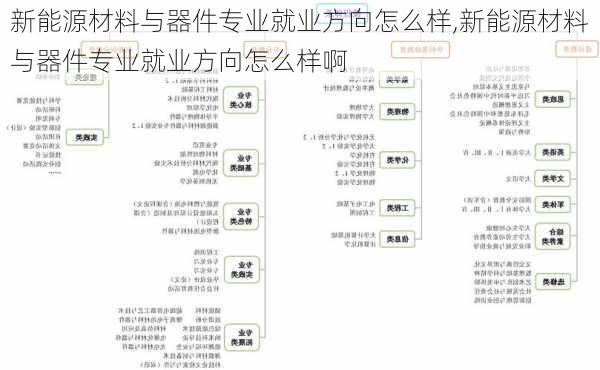 新能源材料与器件专业就业方向怎么样,新能源材料与器件专业就业方向怎么样啊-第1张图片-苏希特新能源