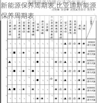 新能源保养周期表,比亚迪新能源保养周期表-第2张图片-苏希特新能源