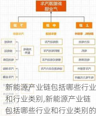 新能源产业链包括哪些行业和行业类别,新能源产业链包括哪些行业和行业类别的