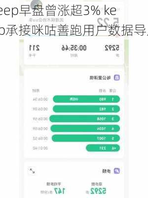 keep早盘曾涨超3% keep承接咪咕善跑用户数据导入-第1张图片-苏希特新能源