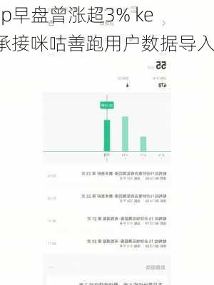 keep早盘曾涨超3% keep承接咪咕善跑用户数据导入-第2张图片-苏希特新能源