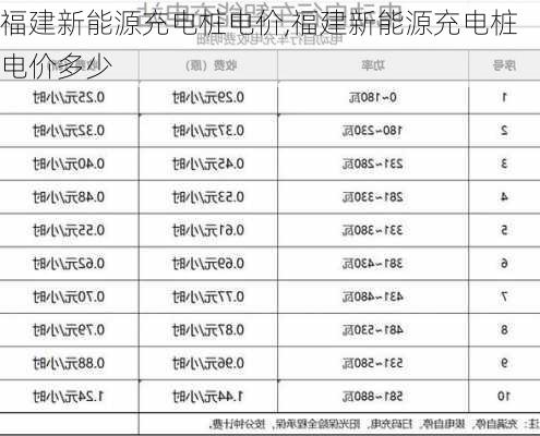 福建新能源充电桩电价,福建新能源充电桩电价多少-第3张图片-苏希特新能源