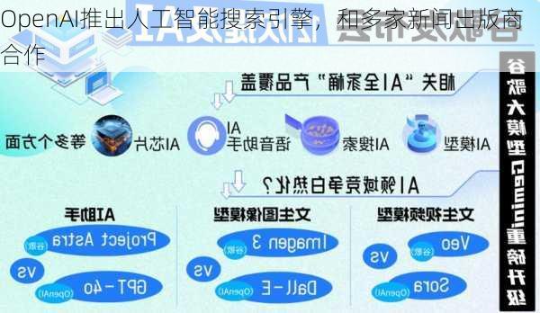 OpenAI推出人工智能搜索引擎，和多家新闻出版商合作-第3张图片-苏希特新能源