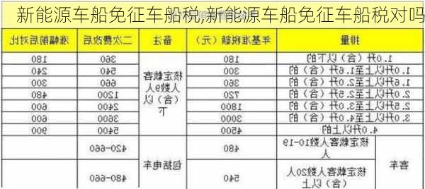 新能源车船免征车船税,新能源车船免征车船税对吗-第2张图片-苏希特新能源