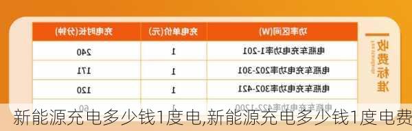 新能源充电多少钱1度电,新能源充电多少钱1度电费