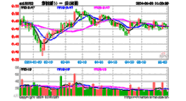 新能源龙头股票哪些股票比较好一点,新能源龙头股票哪些股票比较好一点的-第2张图片-苏希特新能源