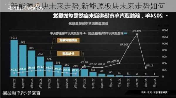 新能源板块未来走势,新能源板块未来走势如何-第1张图片-苏希特新能源