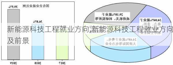 新能源科技工程就业方向,新能源科技工程就业方向及前景-第2张图片-苏希特新能源