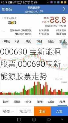 000690 宝新能源股票,000690宝新能源股票走势-第3张图片-苏希特新能源