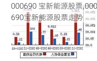 000690 宝新能源股票,000690宝新能源股票走势-第2张图片-苏希特新能源