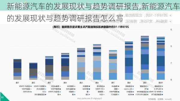 新能源汽车的发展现状与趋势调研报告,新能源汽车的发展现状与趋势调研报告怎么写-第2张图片-苏希特新能源