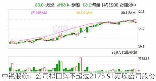 中锐股份：公司拟回购不超过2175.91万股公司股份