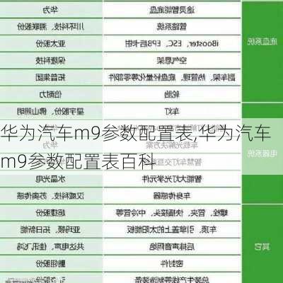 华为汽车m9参数配置表,华为汽车m9参数配置表百科-第1张图片-苏希特新能源