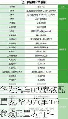 华为汽车m9参数配置表,华为汽车m9参数配置表百科-第3张图片-苏希特新能源