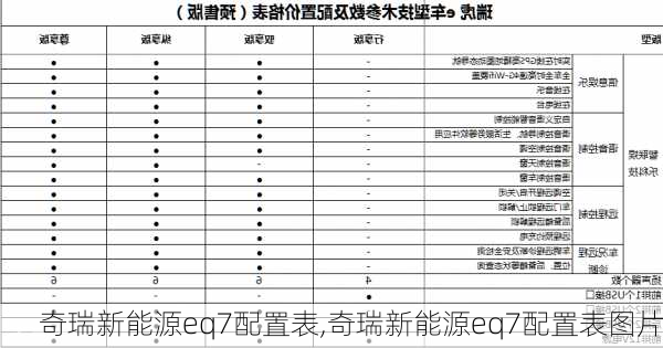 奇瑞新能源eq7配置表,奇瑞新能源eq7配置表图片