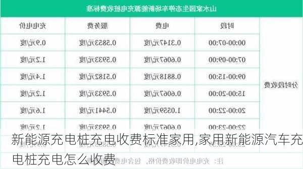 新能源充电桩充电收费标准家用,家用新能源汽车充电桩充电怎么收费-第3张图片-苏希特新能源