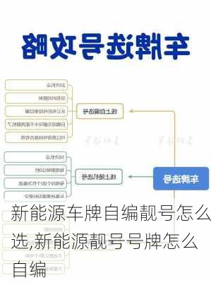 新能源车牌自编靓号怎么选,新能源靓号号牌怎么自编-第2张图片-苏希特新能源