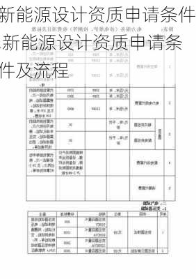 新能源设计资质申请条件,新能源设计资质申请条件及流程-第1张图片-苏希特新能源