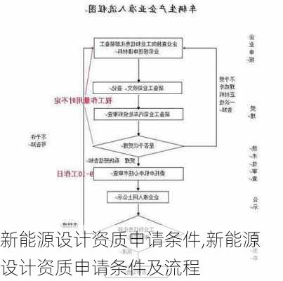 新能源设计资质申请条件,新能源设计资质申请条件及流程-第2张图片-苏希特新能源