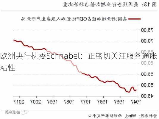 欧洲央行执委Schnabel：正密切关注服务通胀粘性-第1张图片-苏希特新能源