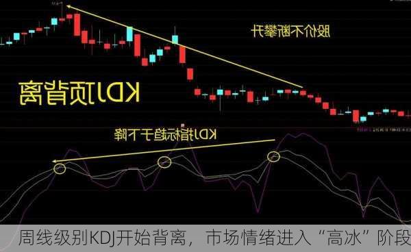 周线级别KDJ开始背离，市场情绪进入“高冰”阶段-第1张图片-苏希特新能源