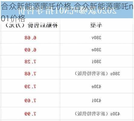 合众新能源哪吒价格,合众新能源哪吒n01价格-第2张图片-苏希特新能源