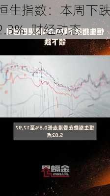 恒生指数：本周下跌 2.3%  财经动态