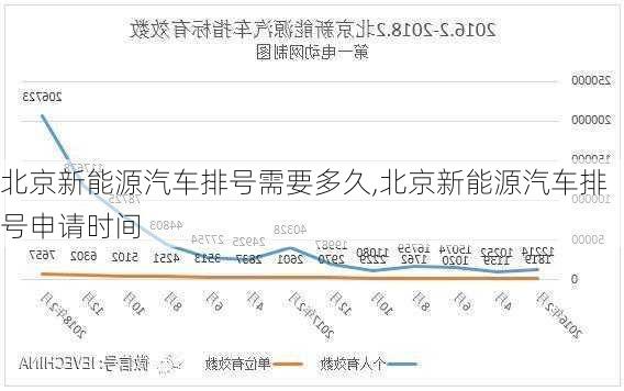 北京新能源汽车排号需要多久,北京新能源汽车排号申请时间-第3张图片-苏希特新能源