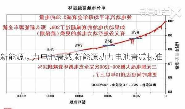 新能源动力电池衰减,新能源动力电池衰减标准-第1张图片-苏希特新能源