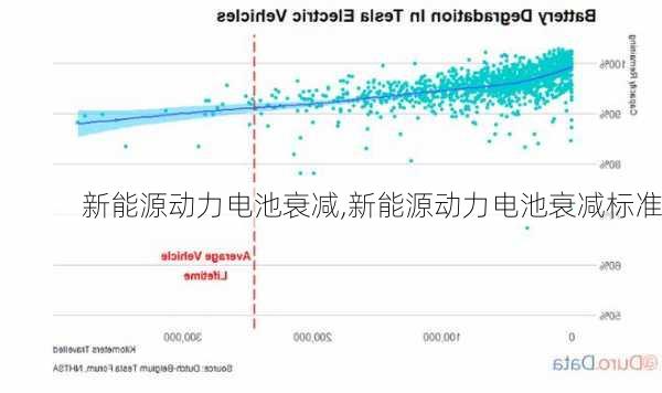 新能源动力电池衰减,新能源动力电池衰减标准-第2张图片-苏希特新能源