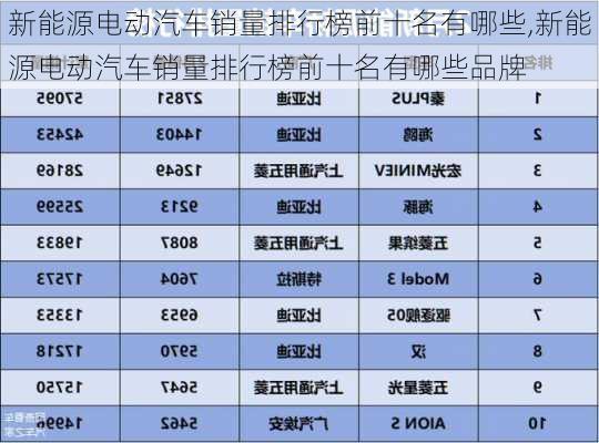 新能源电动汽车销量排行榜前十名有哪些,新能源电动汽车销量排行榜前十名有哪些品牌-第1张图片-苏希特新能源