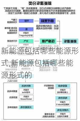 新能源包括哪些能源形式,新能源包括哪些能源形式的-第2张图片-苏希特新能源