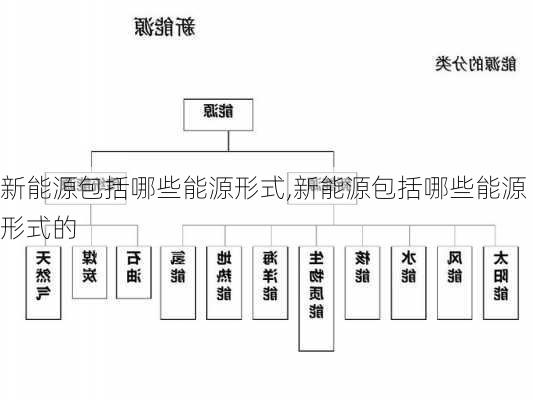 新能源包括哪些能源形式,新能源包括哪些能源形式的-第1张图片-苏希特新能源