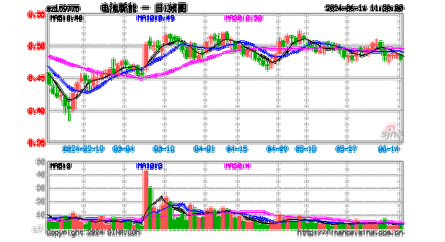 新能源电池股票最新分析图表,新能源电池股票最新分析图表大全-第2张图片-苏希特新能源