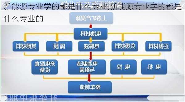 新能源专业学的都是什么专业,新能源专业学的都是什么专业的-第3张图片-苏希特新能源