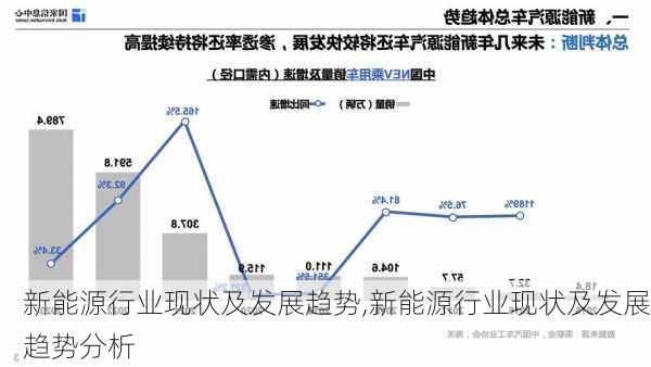 新能源行业现状及发展趋势,新能源行业现状及发展趋势分析-第1张图片-苏希特新能源