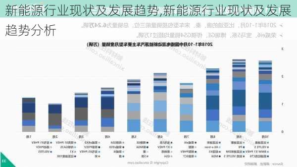 新能源行业现状及发展趋势,新能源行业现状及发展趋势分析-第2张图片-苏希特新能源