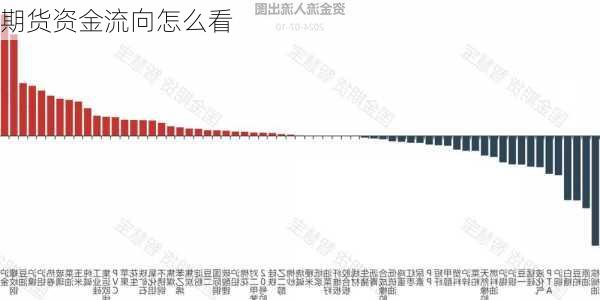 期货资金流向怎么看-第2张图片-苏希特新能源