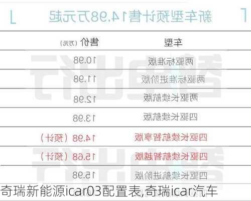 奇瑞新能源icar03配置表,奇瑞icar汽车-第1张图片-苏希特新能源