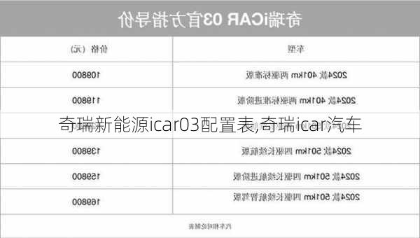 奇瑞新能源icar03配置表,奇瑞icar汽车-第2张图片-苏希特新能源