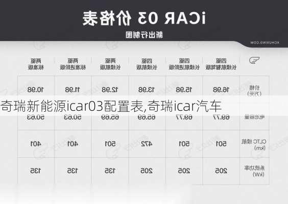 奇瑞新能源icar03配置表,奇瑞icar汽车-第3张图片-苏希特新能源