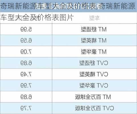 奇瑞新能源车型大全及价格表,奇瑞新能源车型大全及价格表图片-第3张图片-苏希特新能源