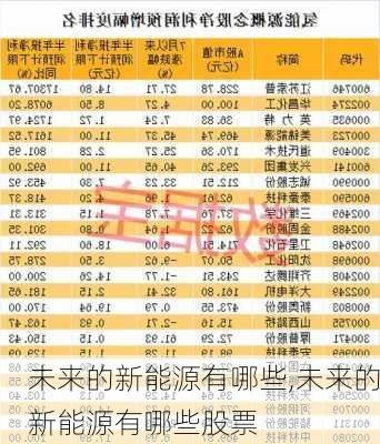 未来的新能源有哪些,未来的新能源有哪些股票-第2张图片-苏希特新能源