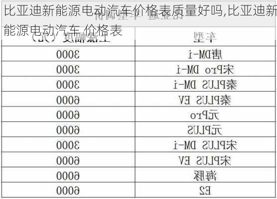 比亚迪新能源电动汽车价格表质量好吗,比亚迪新能源电动汽车 价格表